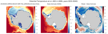 ANN Potential Temperature