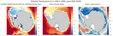 ANN Potential Temperature