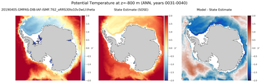 ANN Potential Temperature