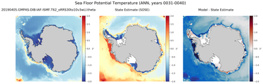 ANN Potential Temperature