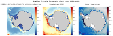 JAS Potential Temperature