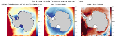ANN Potential Temperature