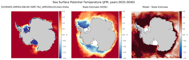 JFM Potential Temperature