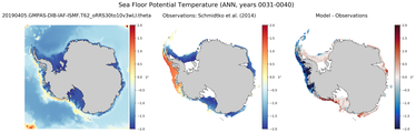 ANN Potential Temperature