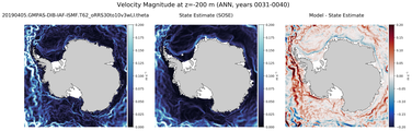 ANN Velocity Magnitude