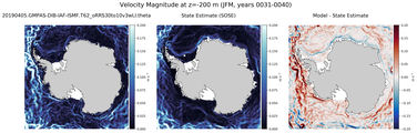 JFM Velocity Magnitude