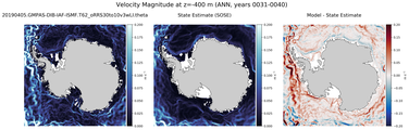 ANN Velocity Magnitude