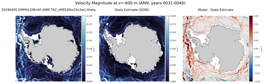 ANN Velocity Magnitude