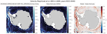 ANN Velocity Magnitude