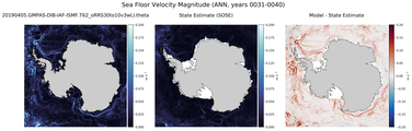 ANN Velocity Magnitude