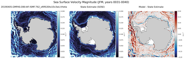 JFM Velocity Magnitude