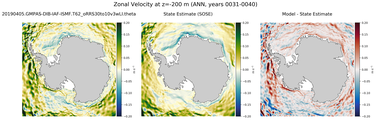 ANN Zonal Velocity