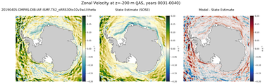 JAS Zonal Velocity