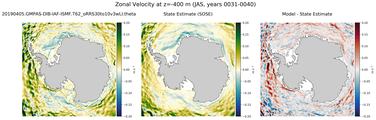 JAS Zonal Velocity