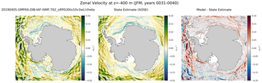 JFM Zonal Velocity