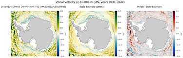 JAS Zonal Velocity