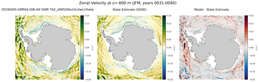 JFM Zonal Velocity