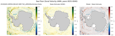 ANN Zonal Velocity