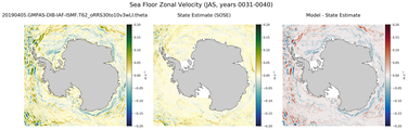 JAS Zonal Velocity