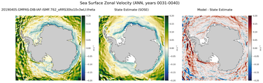 ANN Zonal Velocity