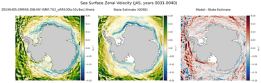 JAS Zonal Velocity