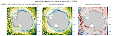 JFM Zonal Velocity