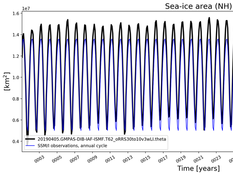 Time Series