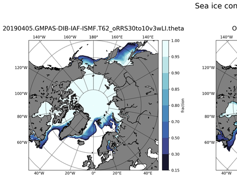 Sea Ice Analysis