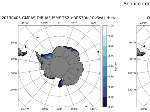 Southern-Hemisphere Sea-Ice Concentration