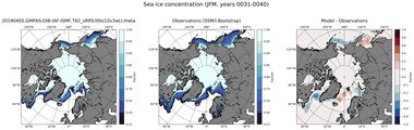 JFM Climatology Map of Northern-Hemisphere Sea-Ice Concentration