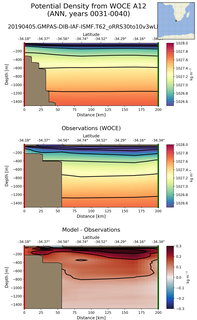 ANN Potential Density from WOCE A12 ANN