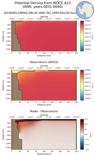 ANN Potential Density from WOCE A23 ANN
