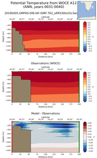ANN Potential Temperature from WOCE A12 ANN
