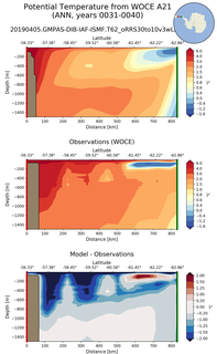 ANN Potential Temperature from WOCE A21 ANN