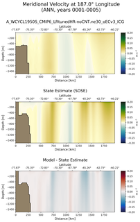 ANN Meridional Velocity at 187.0$\degree$ Longitude ANN