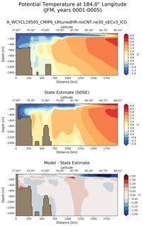 JFM Potential Temperature at 184.0$\degree$ Longitude JFM