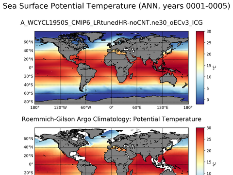 Global Argo Potential Temperature