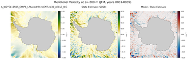 JFM Meridional Velocity