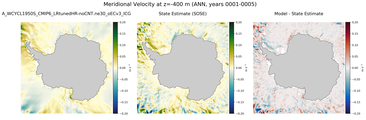 ANN Meridional Velocity