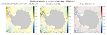 ANN Meridional Velocity