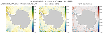 JFM Meridional Velocity