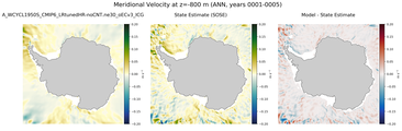 ANN Meridional Velocity