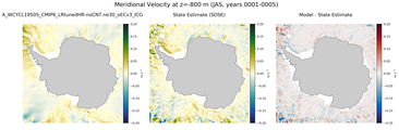 JAS Meridional Velocity