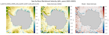 JAS Meridional Velocity