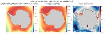 ANN Potential Density