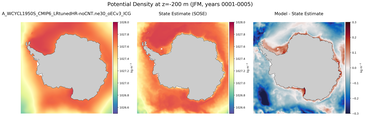 JFM Potential Density