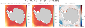 JFM Potential Density