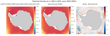 JFM Potential Density