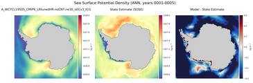 ANN Potential Density