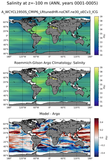 ANN Model Salinity compared with Argo observations